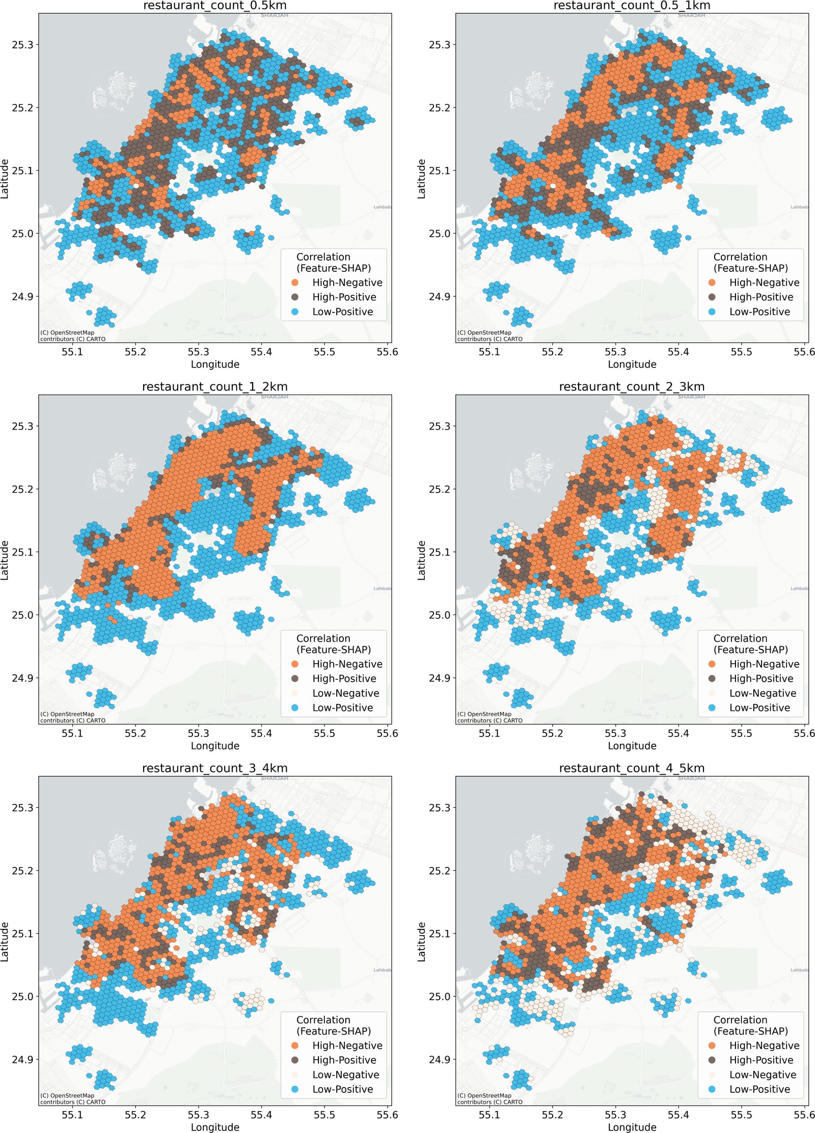 Food delivery choice analysis